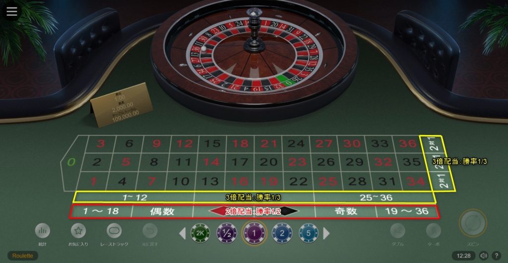モンテカルロ法で攻略できるカジノゲーム Monte Carlo Casinos